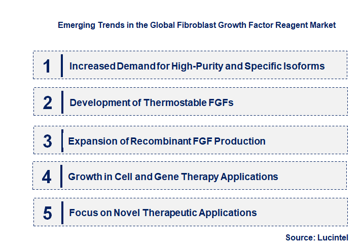 Emerging Trends in the Fibroblast Growth Factor Reagent Market